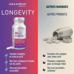 Age Control au Resvératrol