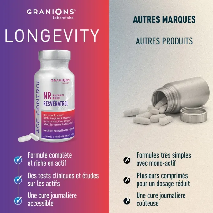 Age Control au Resvératrol