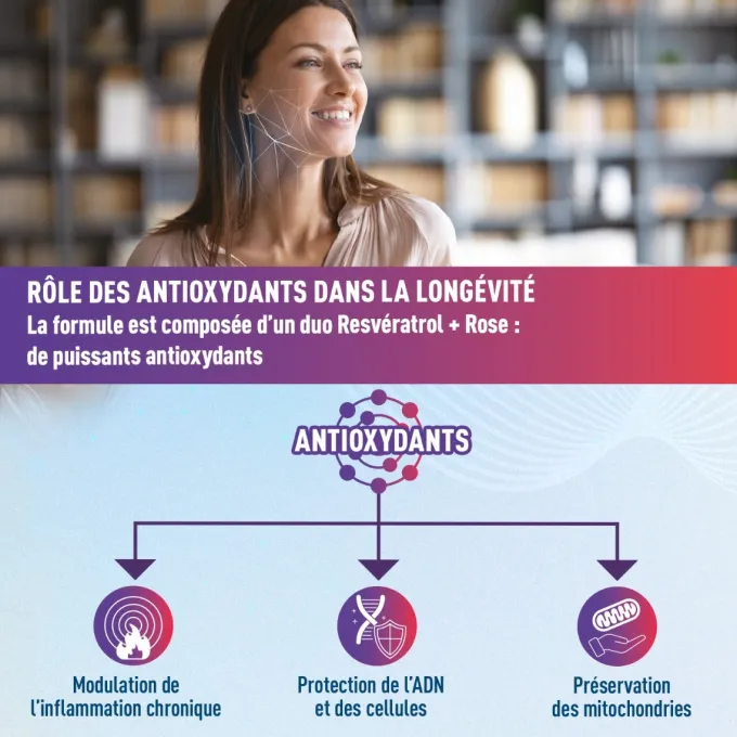 Age Control au Resvératrol