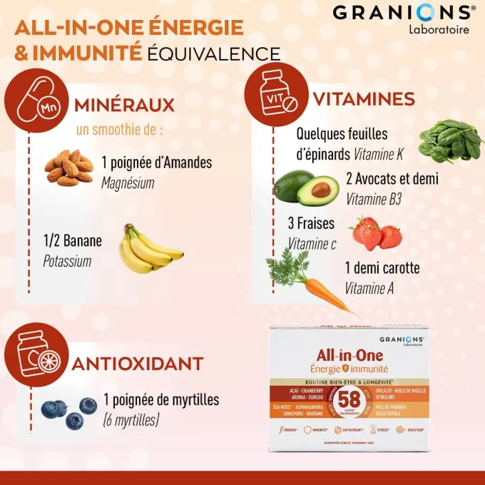All In One - Energie & Immunité