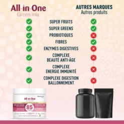 All-in-One Green Mix Beauté & Anti-Âge