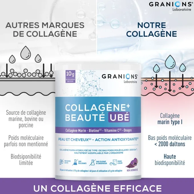 Collagène + beauté UBÉ