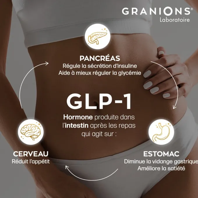 Complexe Booster GLP-1