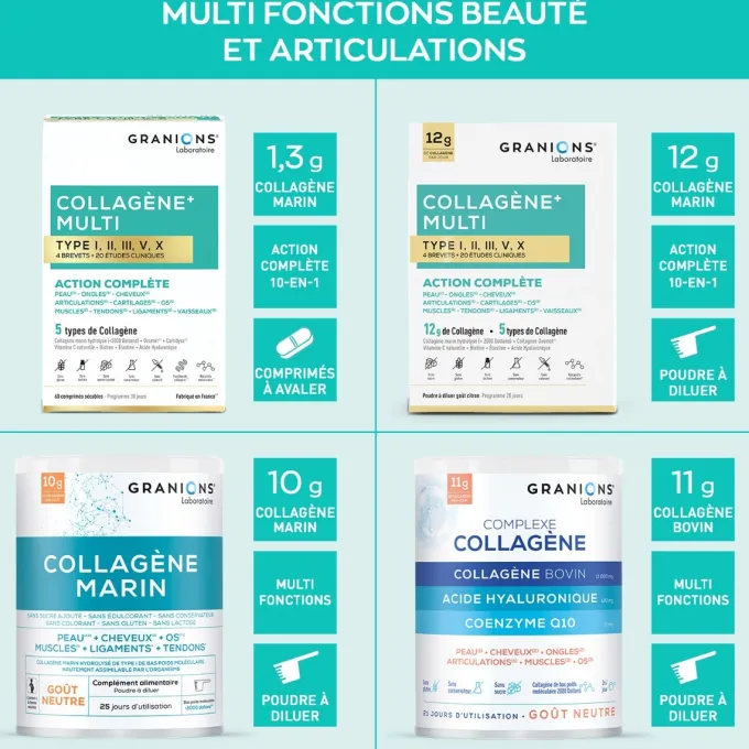 Complexe collagène