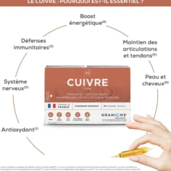 Cuivre 2 mg - 30 ampoules buvables