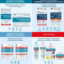 Décontractant Musculaire spray apaisant