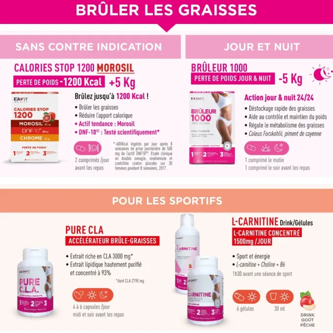 EAFIT GUMMIES - Brûleur de graisses