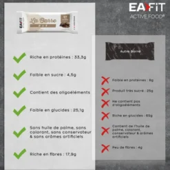 EAFIT La Barre Fit x 32 Chocolat