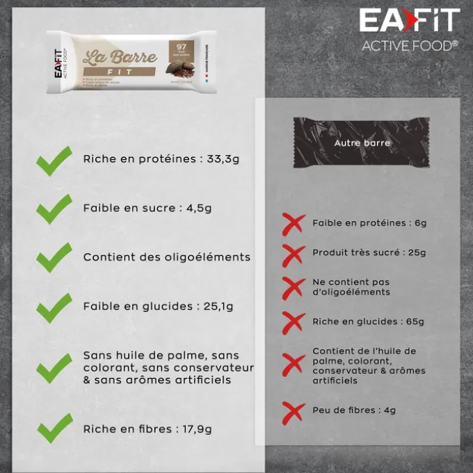 EAFIT La Barre Fit x 32 Chocolat