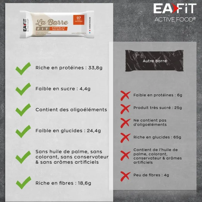 EAFIT La Barre Fit x 32 Chocolat Noisette