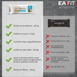 EAFIT La Barre Fit x 32 Noix de Coco