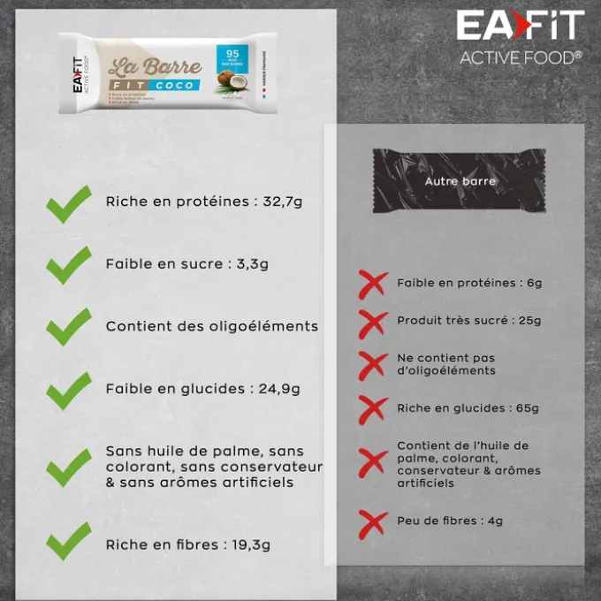 EAFIT La Barre Fit x 32 Noix de Coco