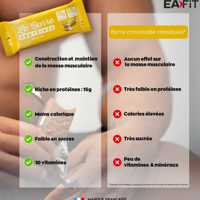 EAFIT La Barre Protéinée Banane - Boite de 24 barres