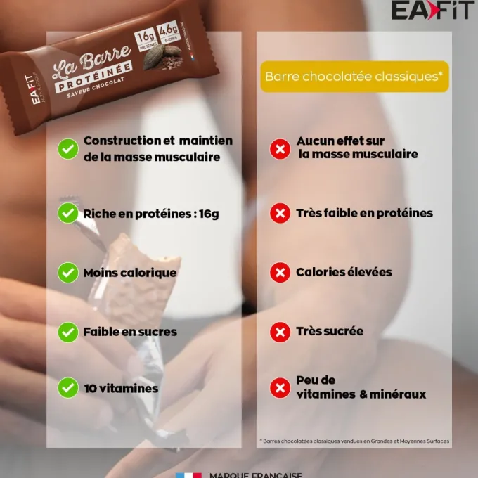 EAFIT La Barre Protéinée Chocolat - Boite de 24 barres
