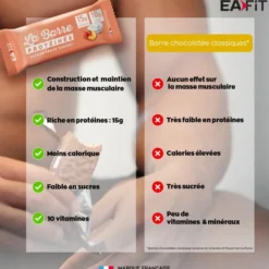 EAFIT La Barre Protéinée Pêche Yaourt - Boite de 24 barres