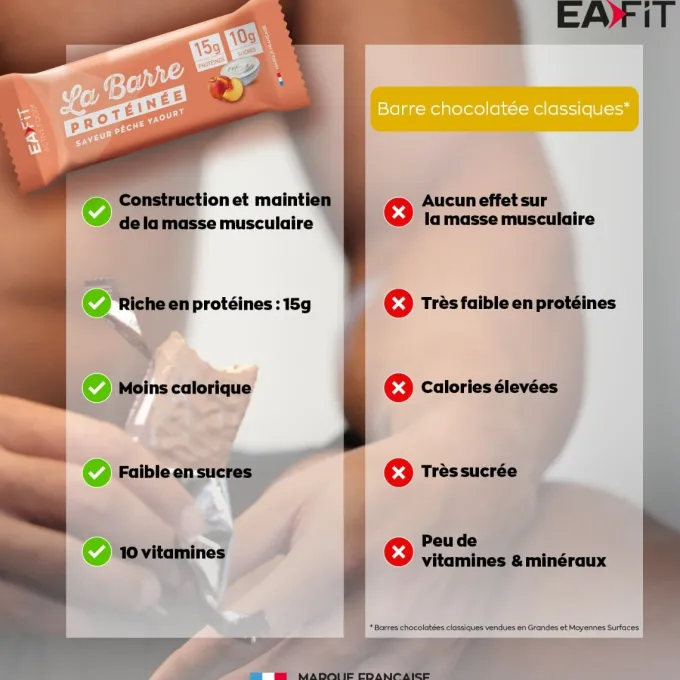 EAFIT La Barre Protéinée Pêche Yaourt - Boite de 24 barres