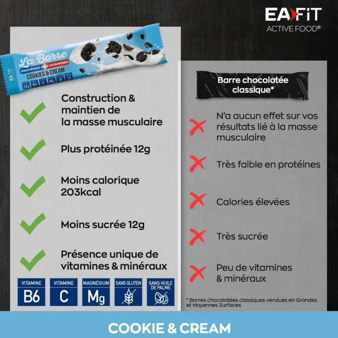 EAFIT LA BARRE PROTÉINES + VITAMINES 49 G - COOKIES & CREAM - LOT DE 24