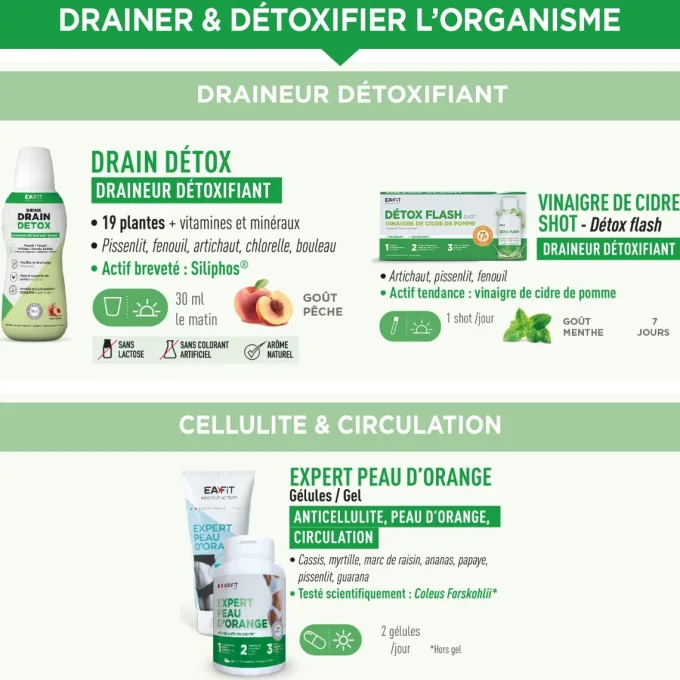 EAFIT Ultra Slim Burner 120 gélules