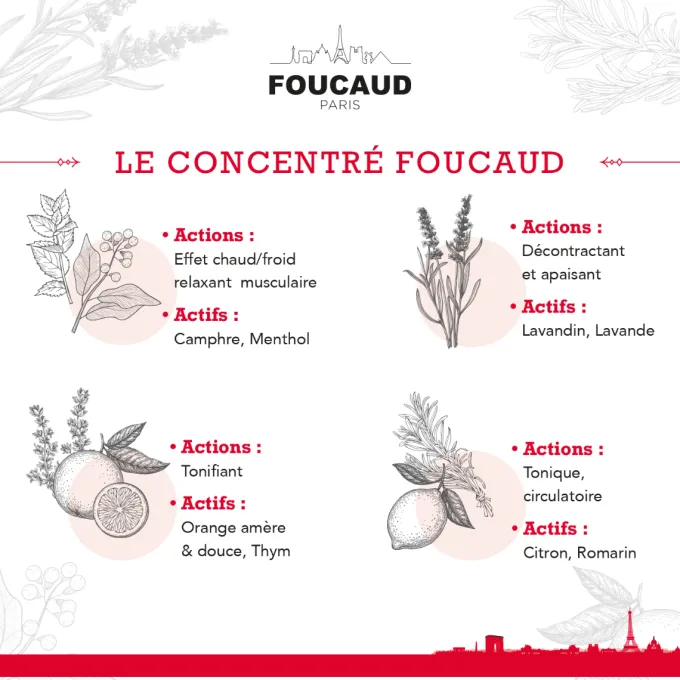 FOUCAUD Gel Jambes Toniques 150 ml