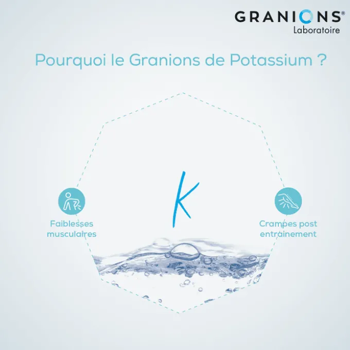 GRANIONS Citrate de Potassium