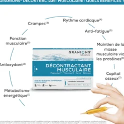 GRANIONS Décontractant Musculaire 30 ampoules