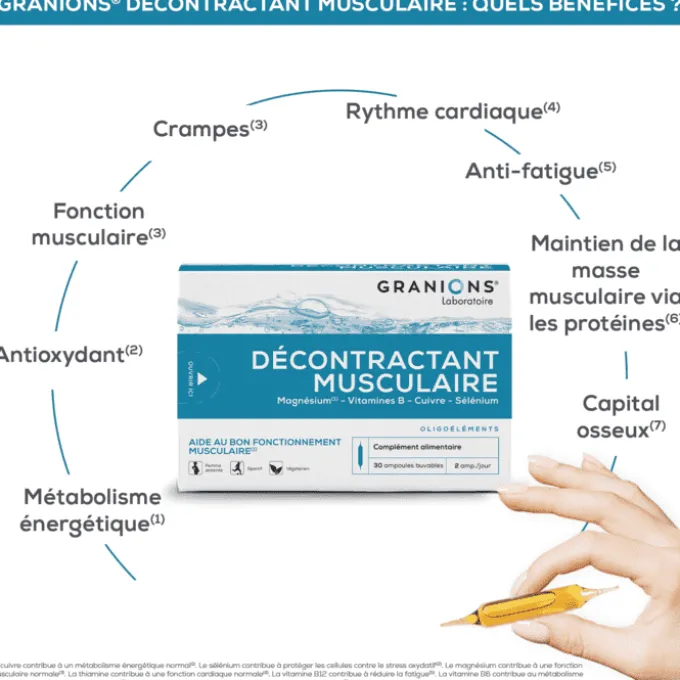 GRANIONS Décontractant Musculaire 30 ampoules