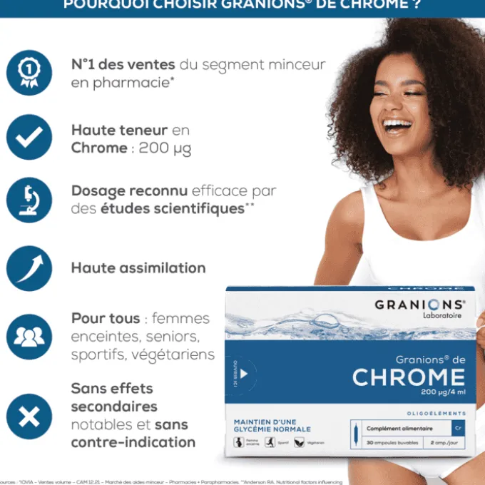 GRANIONS de Chrome 30 ampoules