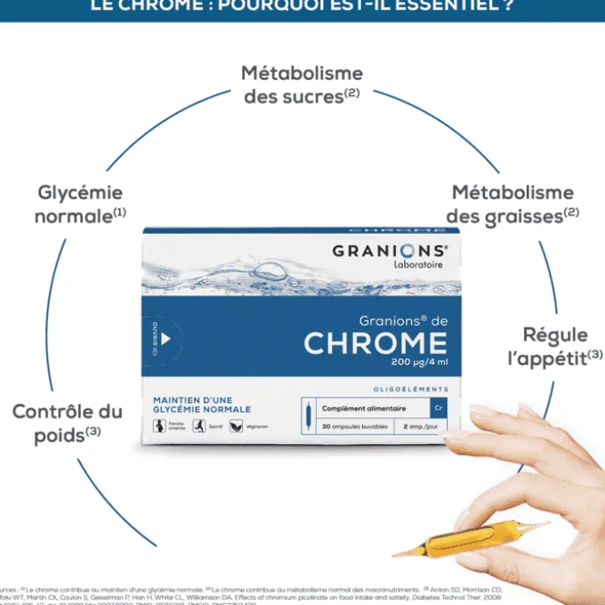 GRANIONS de Chrome 30 ampoules