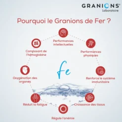 GRANIONS de Fer