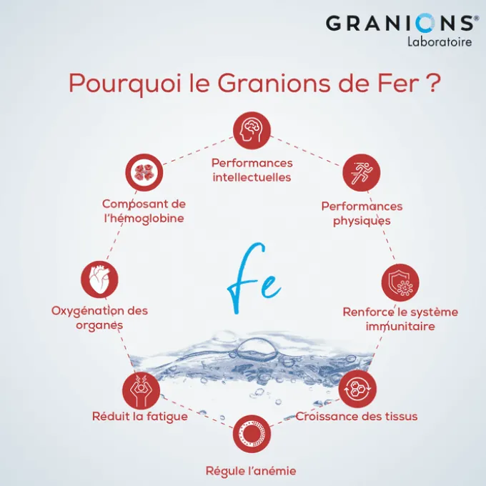GRANIONS de Fer
