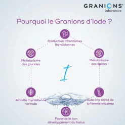 GRANIONS d'Iode