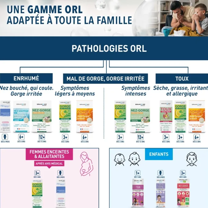 Granions Nez-Gorge – Formule Jour & Nuit