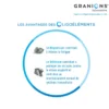 GRANIONS Restor