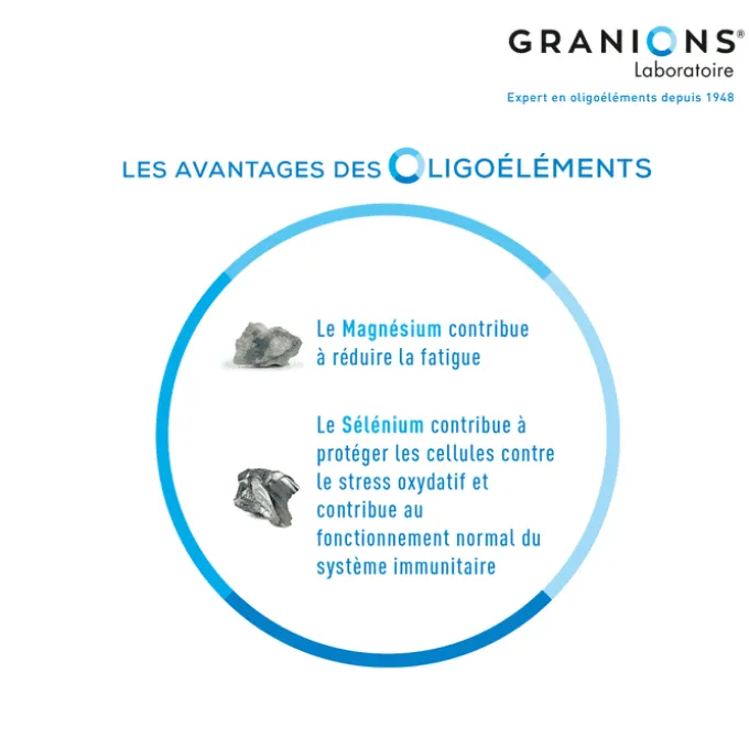 GRANIONS Restor