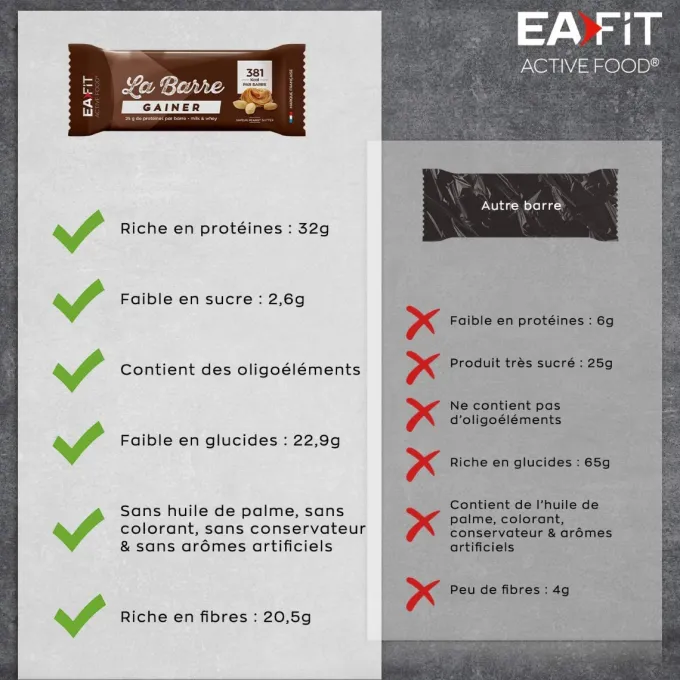 La Barre Gainer Peanut Butter x 16 barres