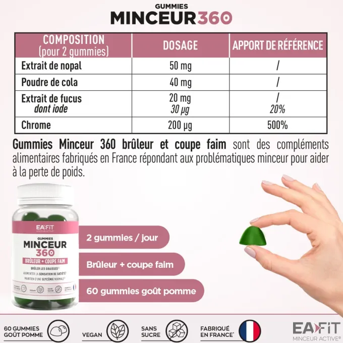 MINCEUR 360 Gummies