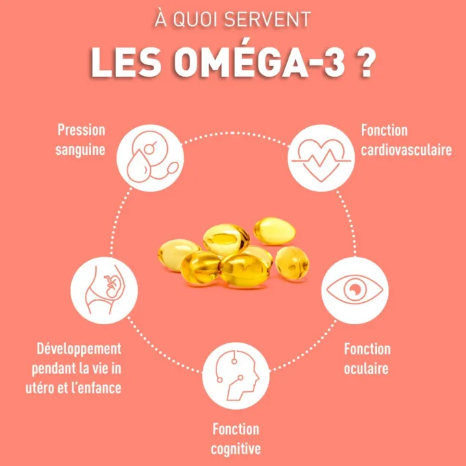 Oméga 3 Epax® 1000 mg 60 capsules