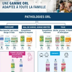 Sirop toux sèche et grasse