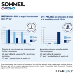 Sommeil Chrono - GABA, Mélatonine & Passiflore