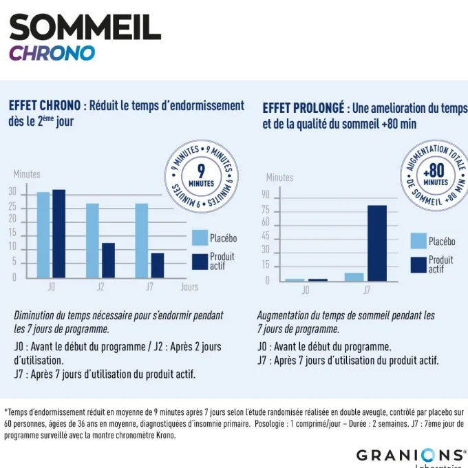 Sommeil Chrono - GABA, Mélatonine & Passiflore