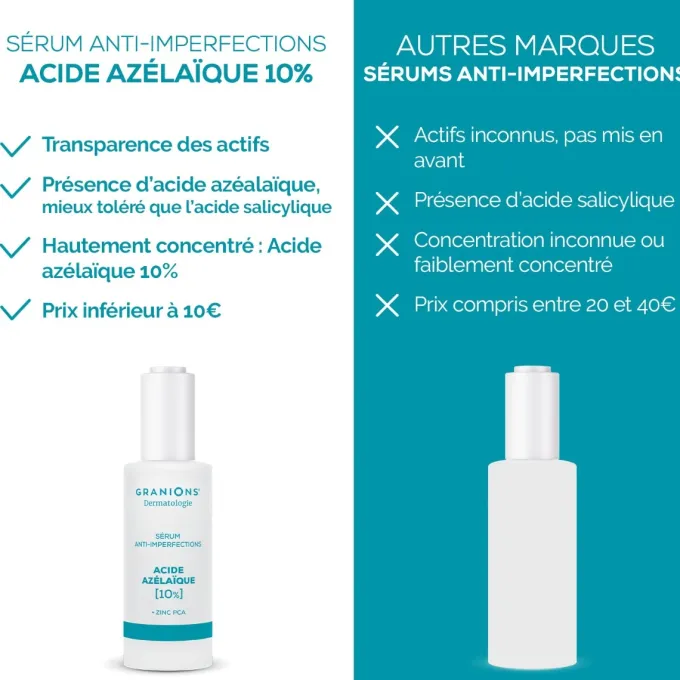 Sérum Anti-Imperfections Acide Azélaïque 10%