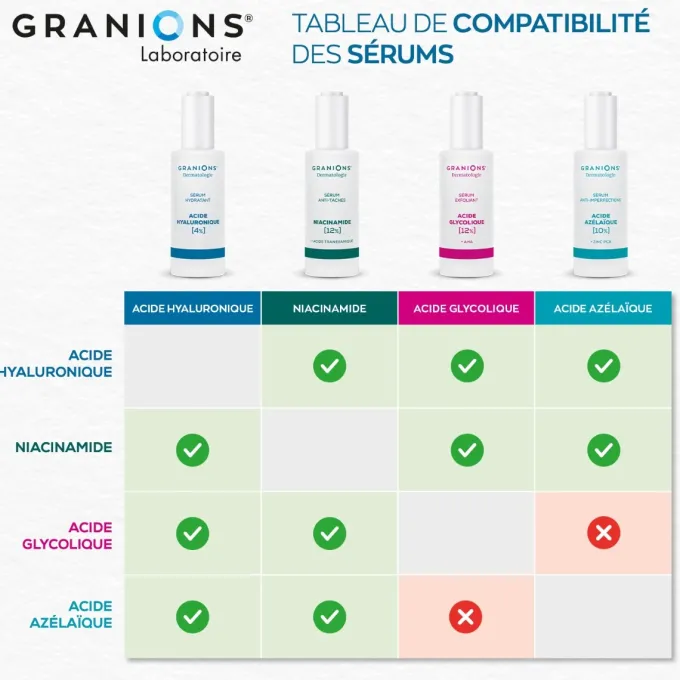 Sérum Anti-Imperfections Acide Azélaïque 10%