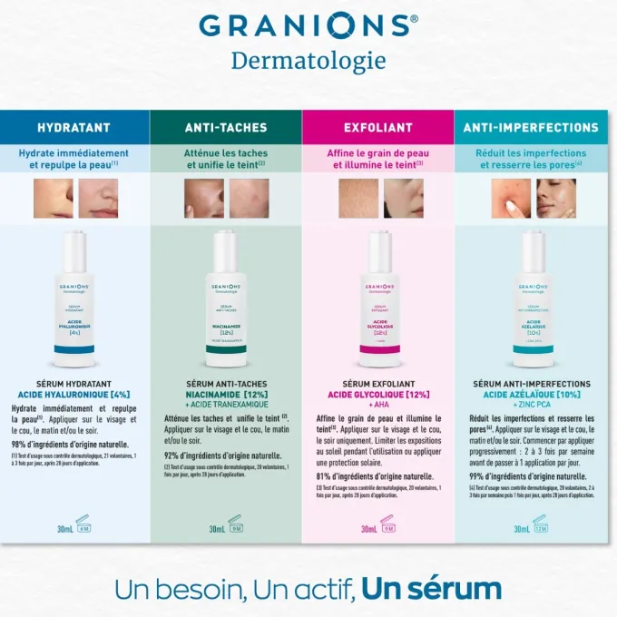 Sérum Anti-Imperfections Acide Azélaïque 10%