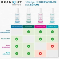 Sérum Anti-Taches – Niacinamide 12%