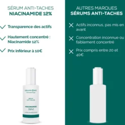 Sérum Anti-Taches – Niacinamide 12%