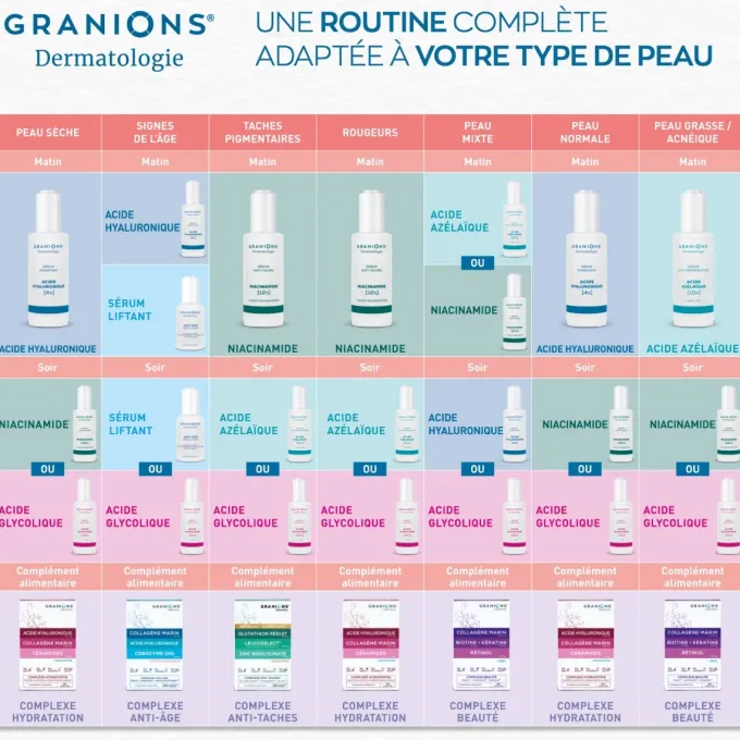 Sérum Exfoliant Acide Glycolique 12%