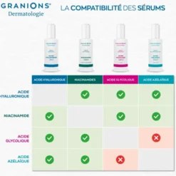 Sérum Exfoliant Acide Glycolique 12%