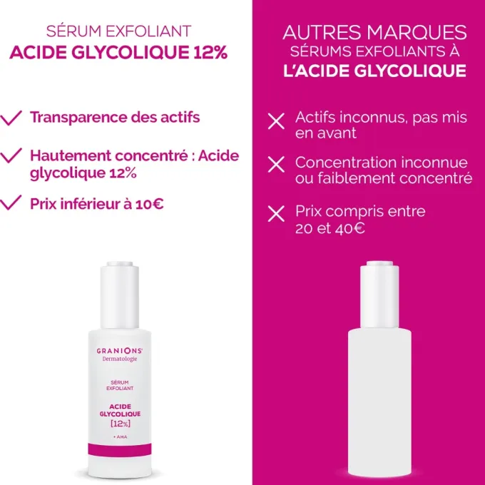 Sérum Exfoliant Acide Glycolique 12%
