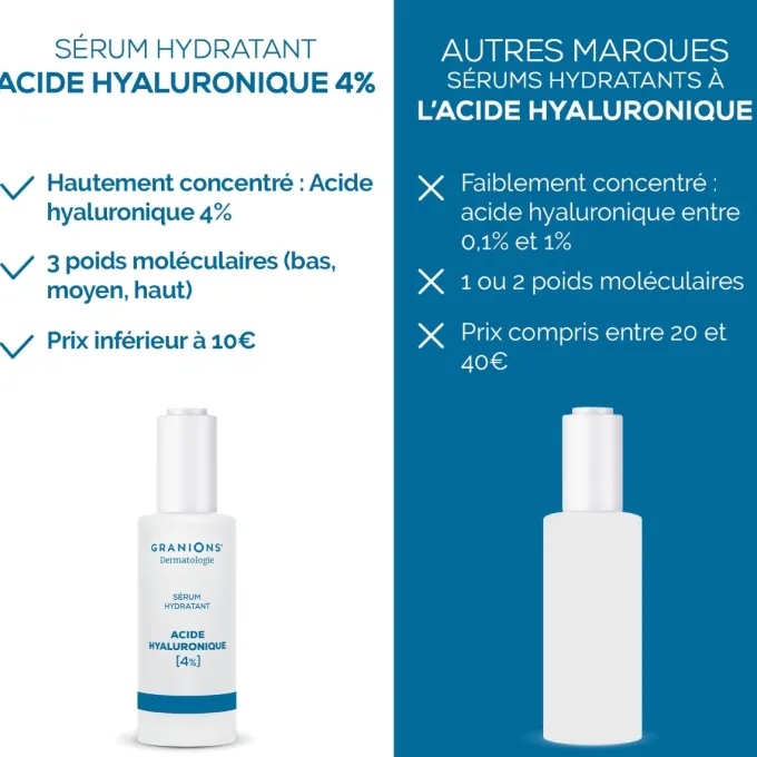 Sérum Hydratant – Acide Hyaluronique 4 %