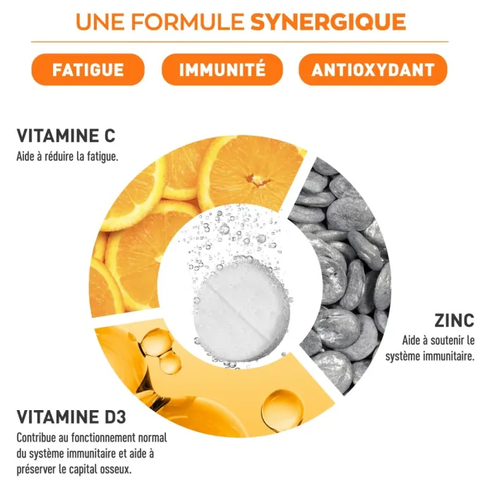 Vitamine C 1000 mg + Vitamine D3 + Zinc Effervescent